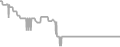 Balcony Cruise Price History
