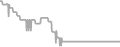 Oceanview Cruise Price History