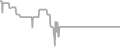 Interior Cruise Price History
