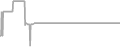 Oceanview Cruise Price History