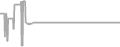 Interior Cruise Price History