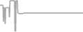 Oceanview Cruise Price History