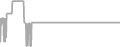 Interior Cruise Price History
