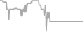 Balcony Cruise Price History