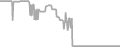 Oceanview Cruise Price History