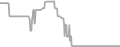 Balcony Cruise Price History