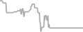 Interior Cruise Price History