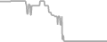 Oceanview Cruise Price History