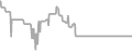 Balcony Cruise Price History