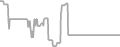 Interior Cruise Price History