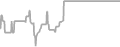 Balcony Cruise Price History