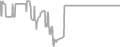 Interior Cruise Price History
