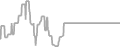 Oceanview Cruise Price History