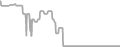 Interior Cruise Price History
