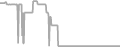 Oceanview Cruise Price History