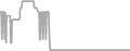 Oceanview Cruise Price History