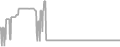 Suite Cruise Price History