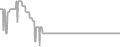 Oceanview Cruise Price History