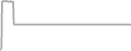 Interior Cruise Price History