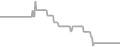 Oceanview Cruise Price History