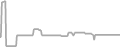 Suite Cruise Price History