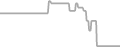 Oceanview Cruise Price History