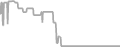 Balcony Cruise Price History