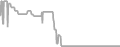 Oceanview Cruise Price History