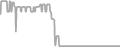 Balcony Cruise Price History
