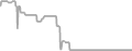 Oceanview Cruise Price History