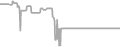 Oceanview Cruise Price History