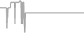 Oceanview Cruise Price History