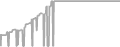 Balcony Cruise Price History