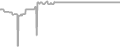 Oceanview Cruise Price History