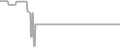 Suite Cruise Price History