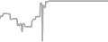 Balcony cabin price history