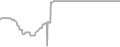 Interior cabin price history