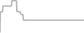Interior Cruise Price History