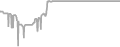 Interior Cruise Price History