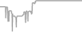 Oceanview Cruise Price History