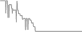Suite Cruise Price History