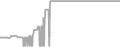 Balcony Cruise Price History
