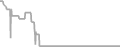 Oceanview Cruise Price History
