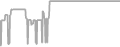 Balcony Cruise Price History
