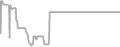 Oceanview Cruise Price History