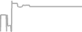 Suite Cruise Price History