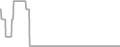 Oceanview Cruise Price History