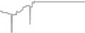 Oceanview Cruise Price History