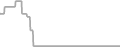Oceanview Cruise Price History