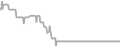Balcony Cruise Price History